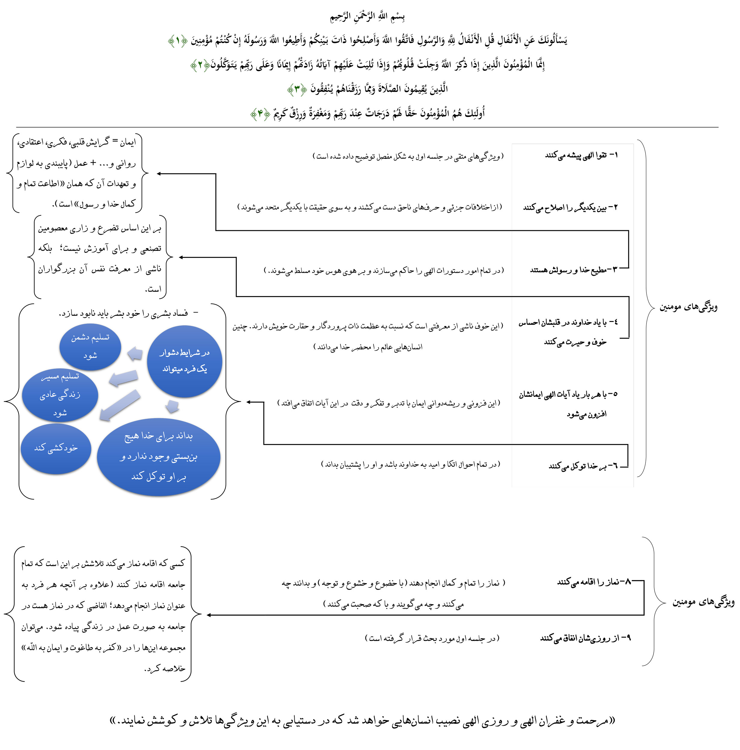 خلاصه-جلسه-دوم