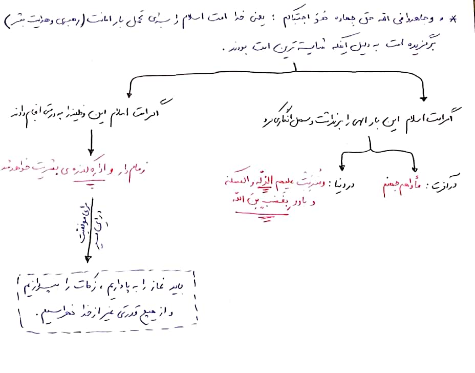 خلاصه جلسه چهارم - 2